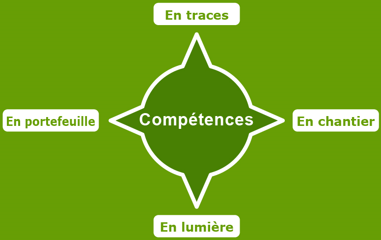 competences